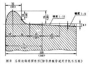 輪對(duì)