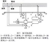 電空制動機示意圖