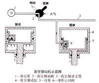 真空制動機示意圖