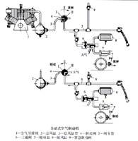 自動式空氣制動機示意圖