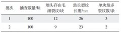 HGM_B高摩合成閘瓦磨耗線壓