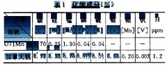 進(jìn)口鋼軌的切割和鉆孔處