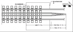 護(hù)軌鋪設(shè)標(biāo)準(zhǔn)